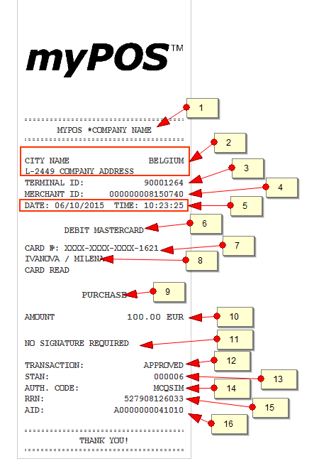 Term id